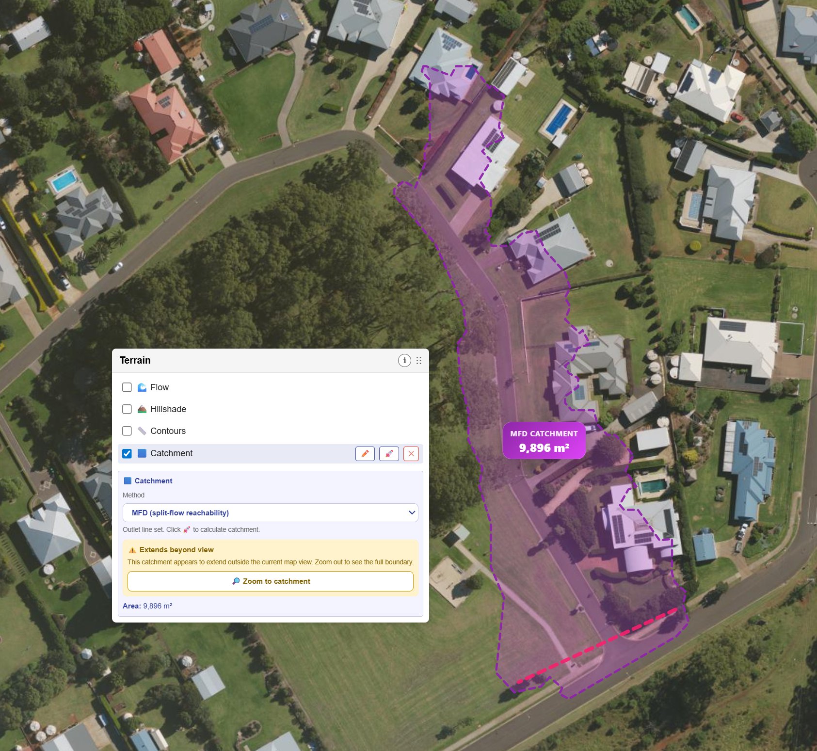 Catchment area analysis
