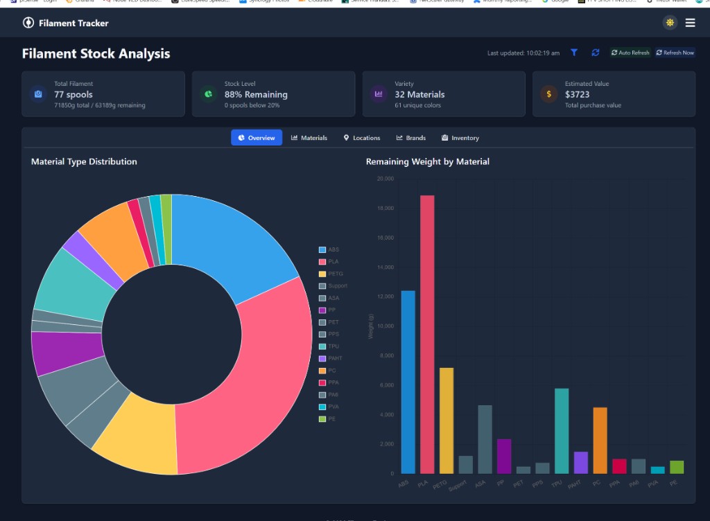 Filament stock analysis dashboard with charts