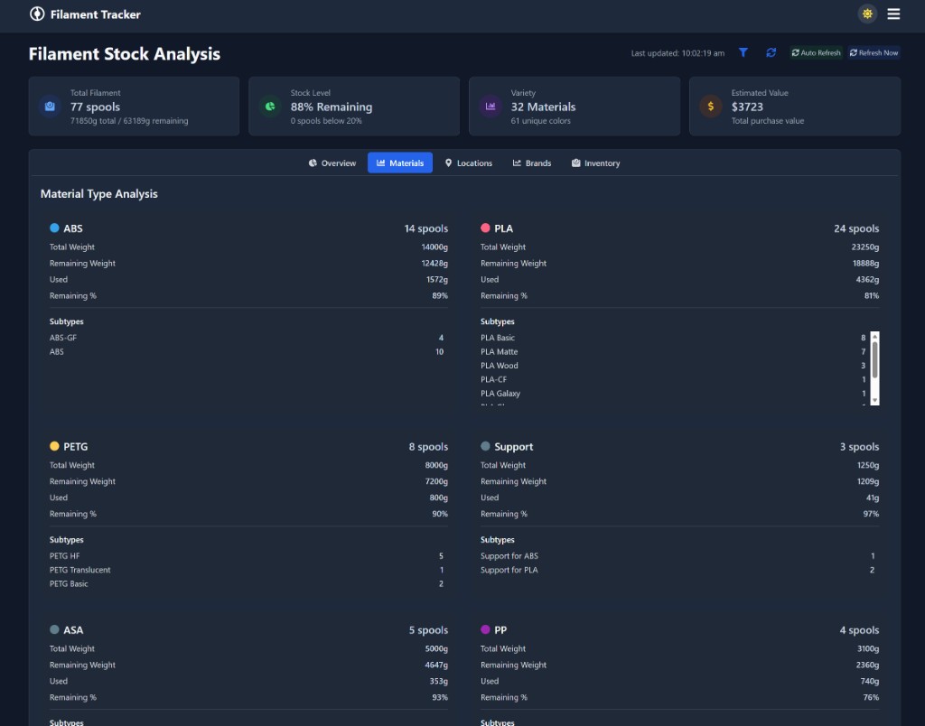 Material type analysis with per-material metrics